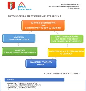 Działamy!