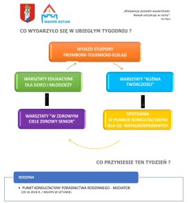 Co wydarzyło się w ubiegłym tygodniu?