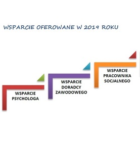 Wspólnie zmieniamy przyszłość