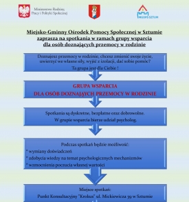 Grupa wsparcia